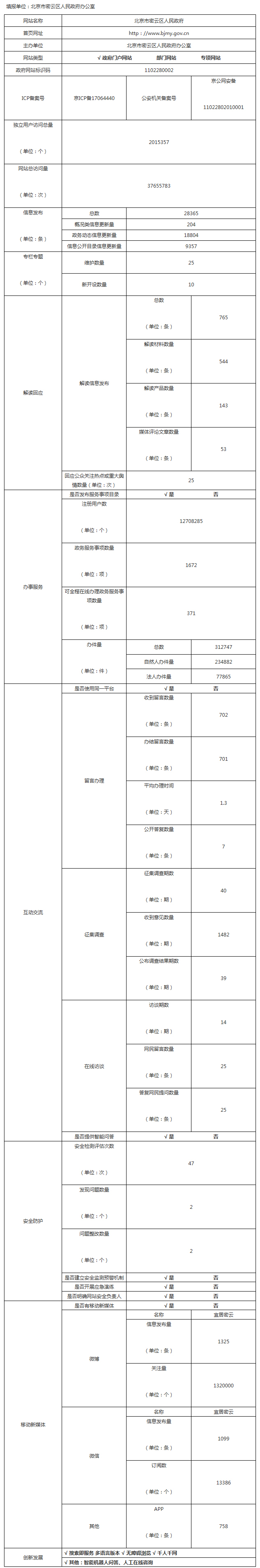 密雲區2019年政府網站年度工作報表