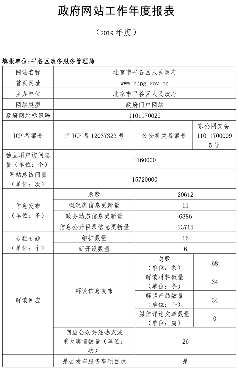 平穀區2019年政府網站年度工作報表