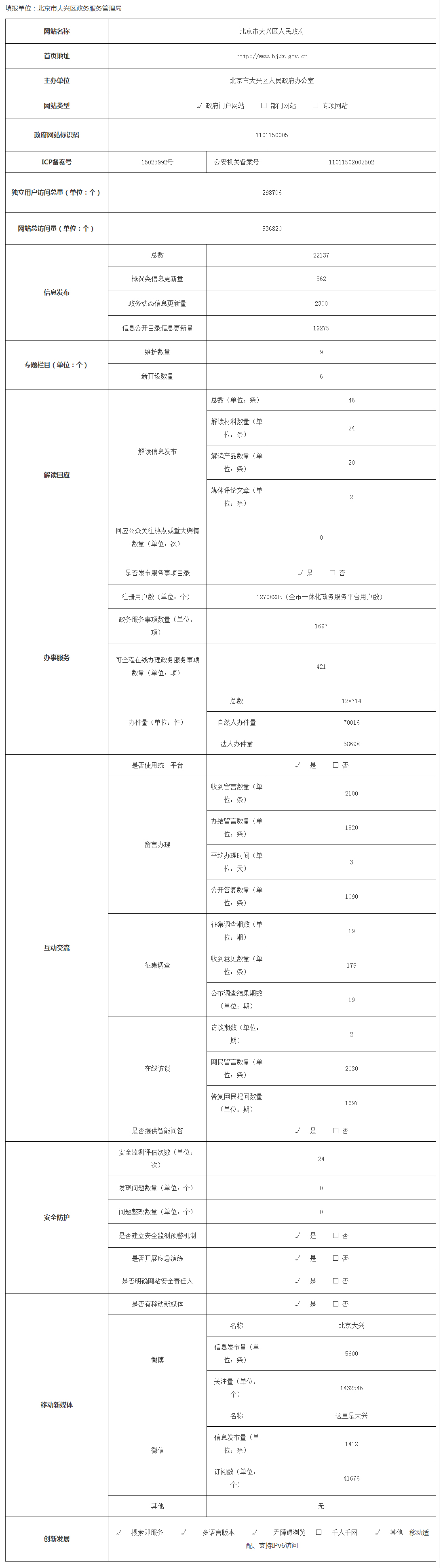 大興區2019年政府網站年度工作報表