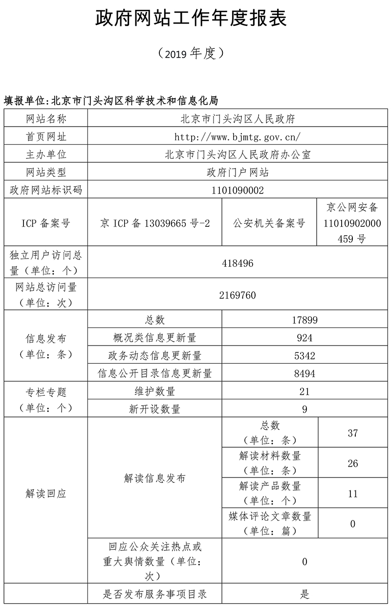 門頭溝區2019年政府網站年度工作報表
