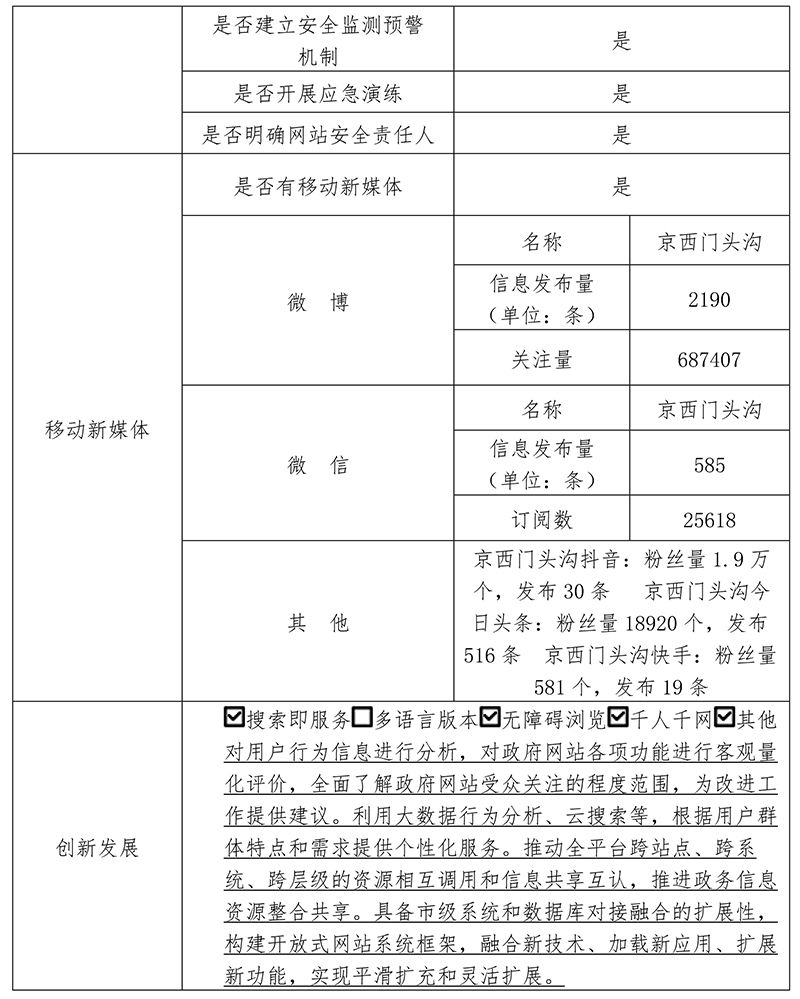 門頭溝區2019年政府網站年度工作報表