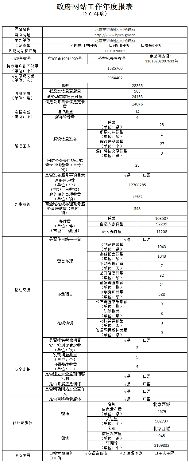 西城區2019年政府網站年度工作報表