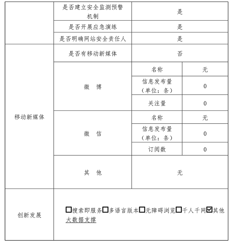 北京市公共資源交易服務平台2019年政府網站年度工作報表