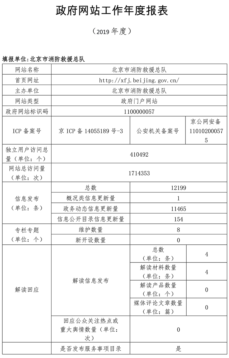 北京市消防救援總隊2019年政府網站年度工作報表