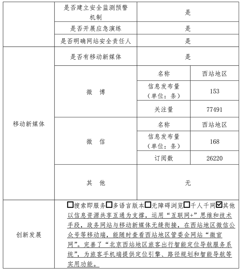 北京西站地區管理委員會2019年政府網站年度工作報表