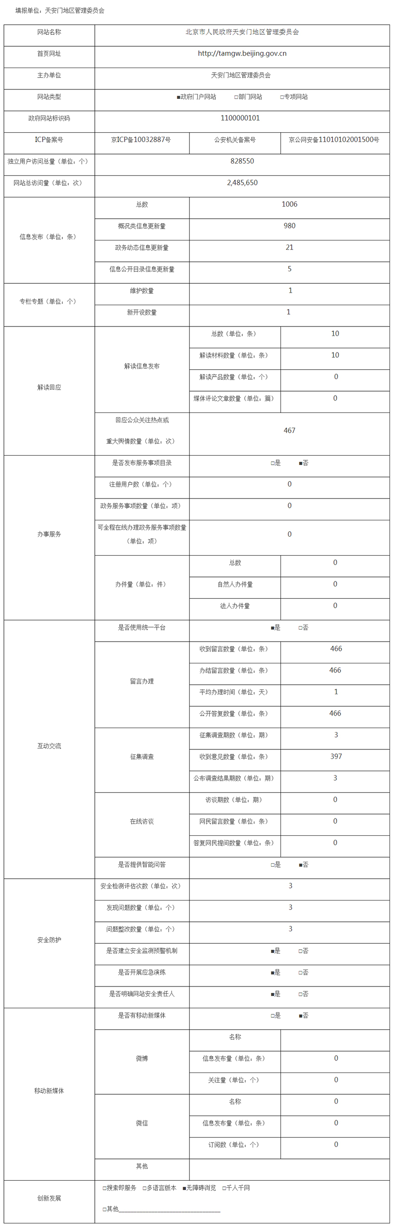 天安門地區管理委員會2019年政府網站年度工作報表