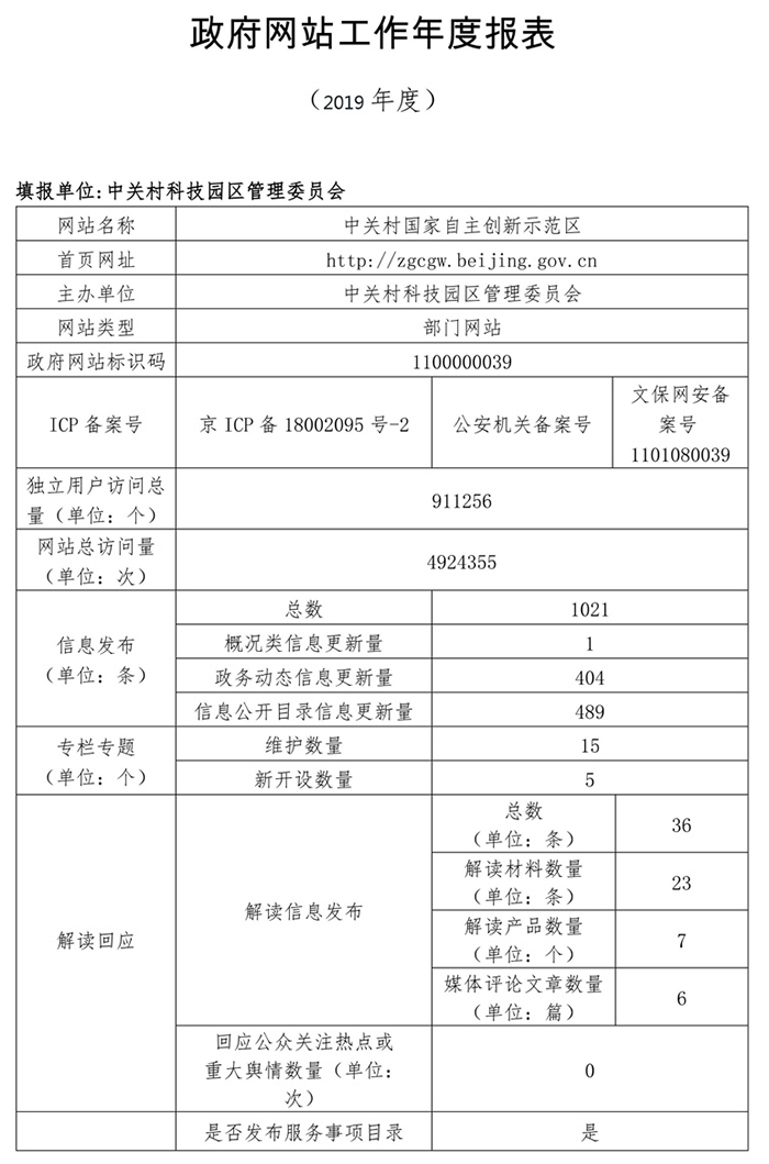 中關村科技園區管理委員會2019年政府網站年度工作報表