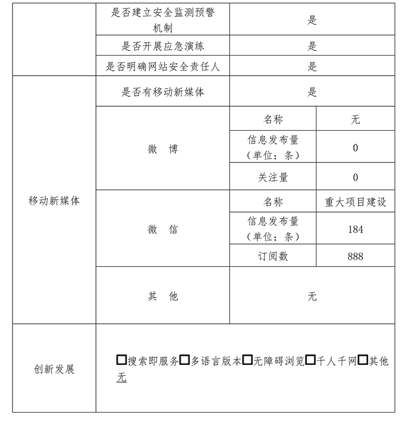 北京市重大項目建設指揮部辦公室2019年政府網站年度工作報表