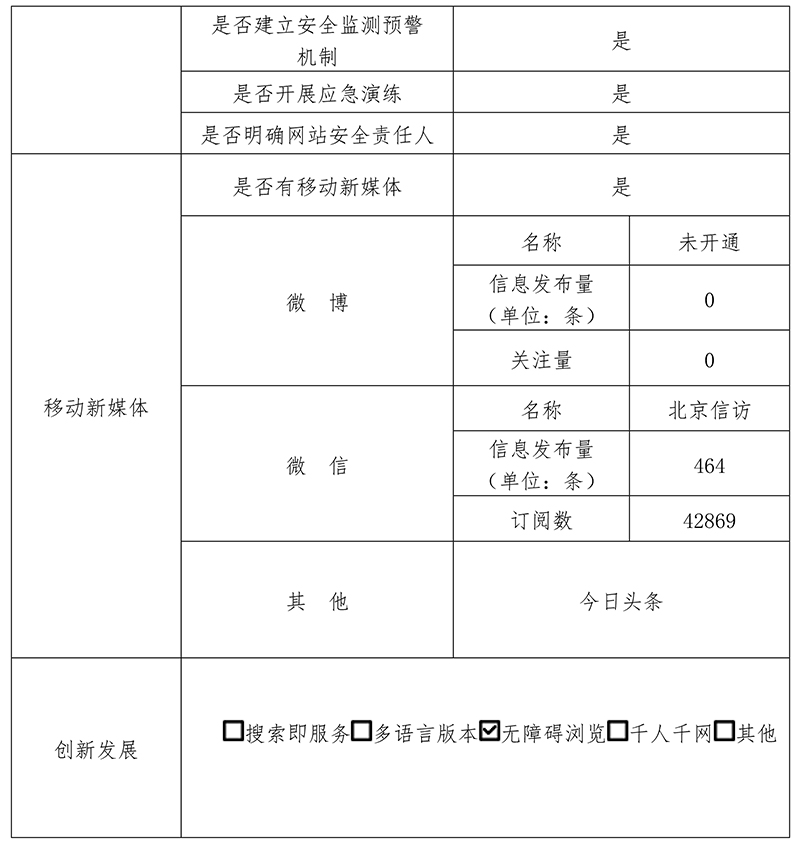 北京市信訪辦公室2019年政府網站年度工作報表