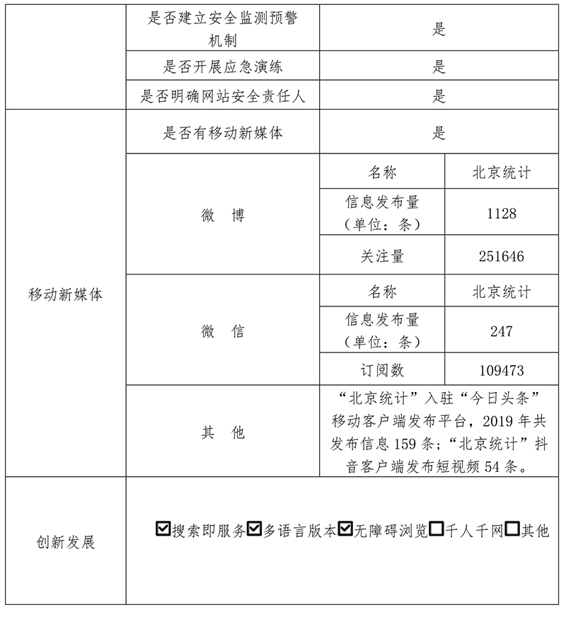 北京市統計局2019年政府網站年度工作報表
