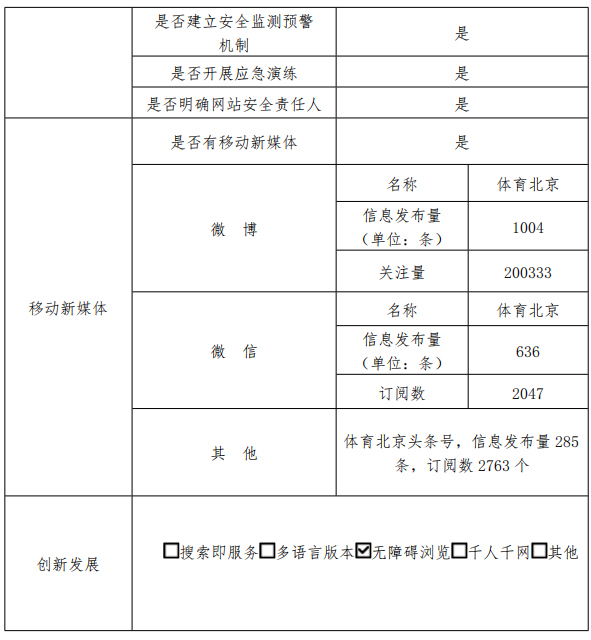 北京市體育局2019年政府網站年度工作報表
