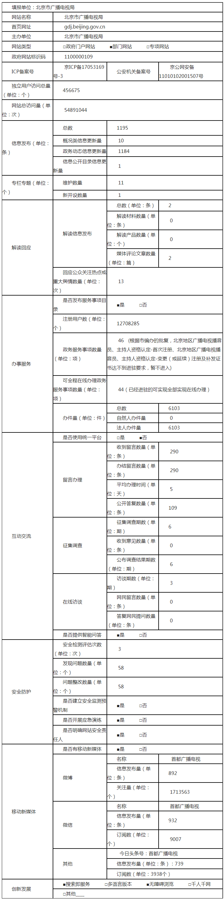 北京市廣播電視局2019年政府網站年度工作報表