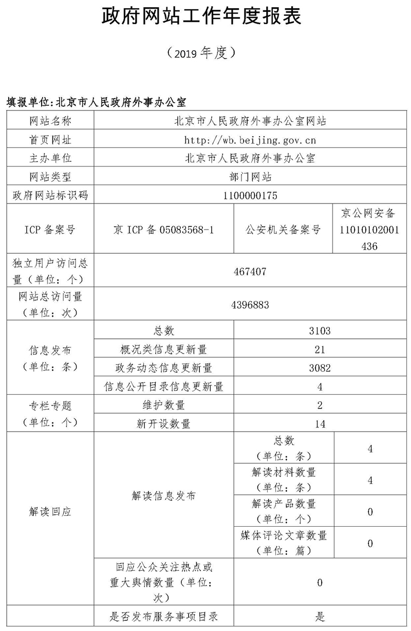 北京市人民政府外事辦公室2019年政府網站年度工作報表