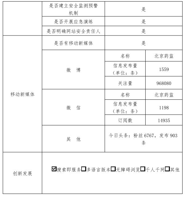 北京市藥品監督管理局2019年政府網站年度工作報表