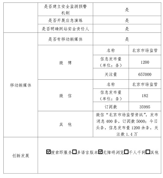北京市市場監督管理局2019年政府網站年度工作報表