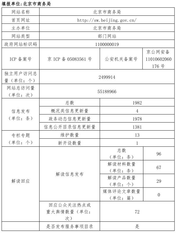 北京市商務局2019年政府網站年度工作報表