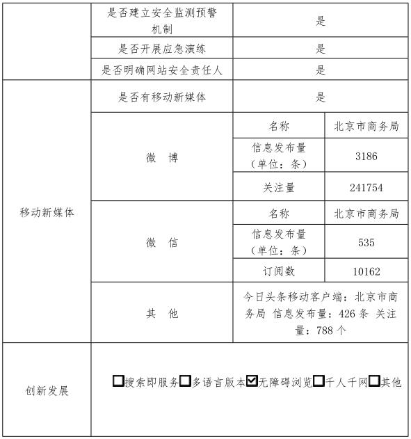 北京市商務局2019年政府網站年度工作報表