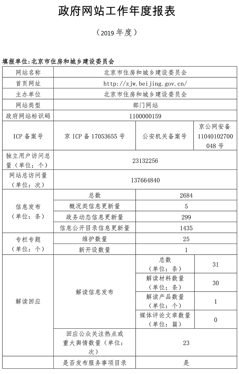 北京市住房和城鄉建設委員會2019年政府網站年度工作報表
