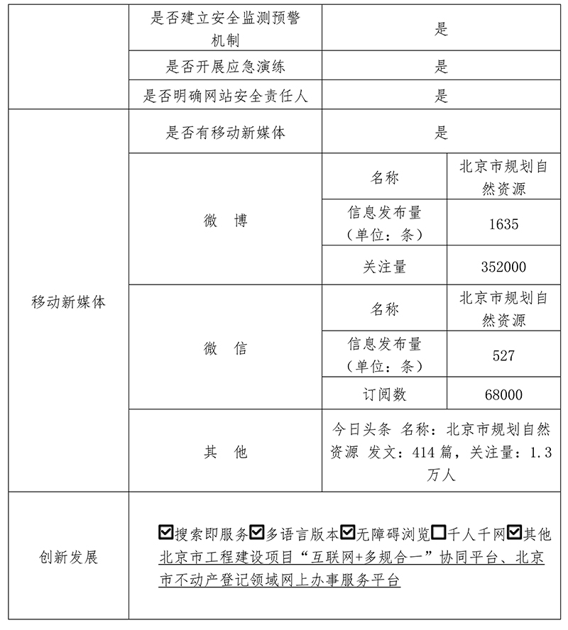 北京市規劃和自然資源委員會2019年政府網站年度工作報表