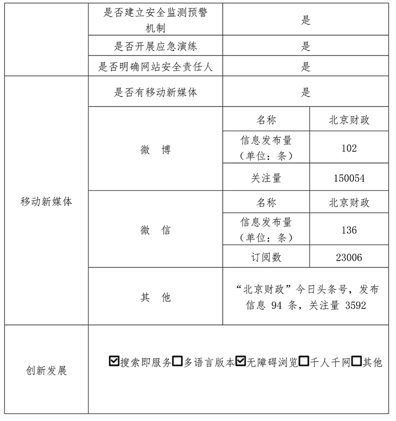 北京市財政局2019年政府網站年度工作報表