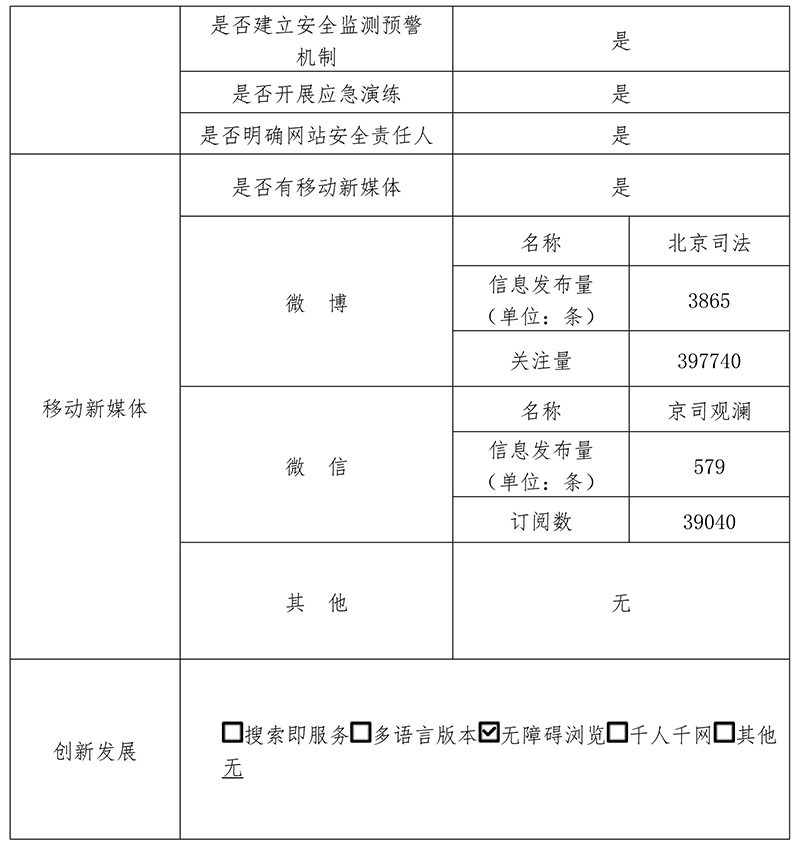 北京市司法局2019年政府網站年度工作報表