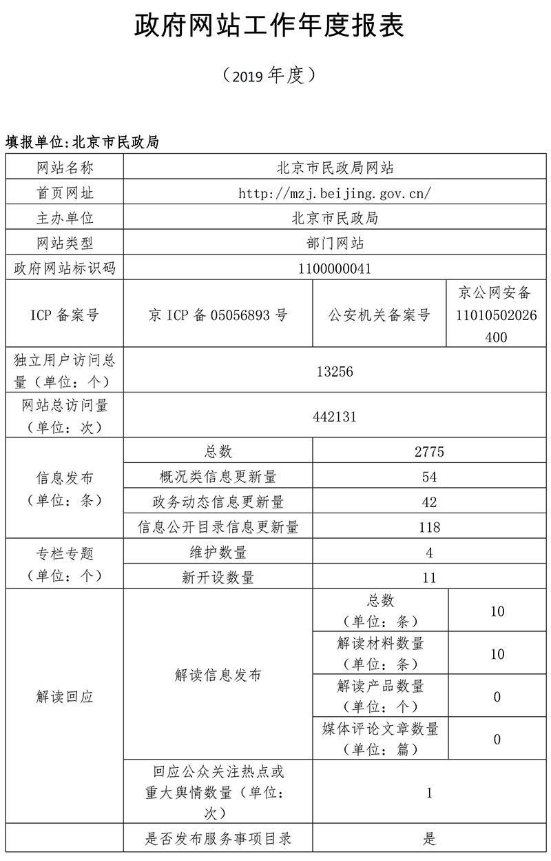 北京市民政局2019年政府網站年度工作報表