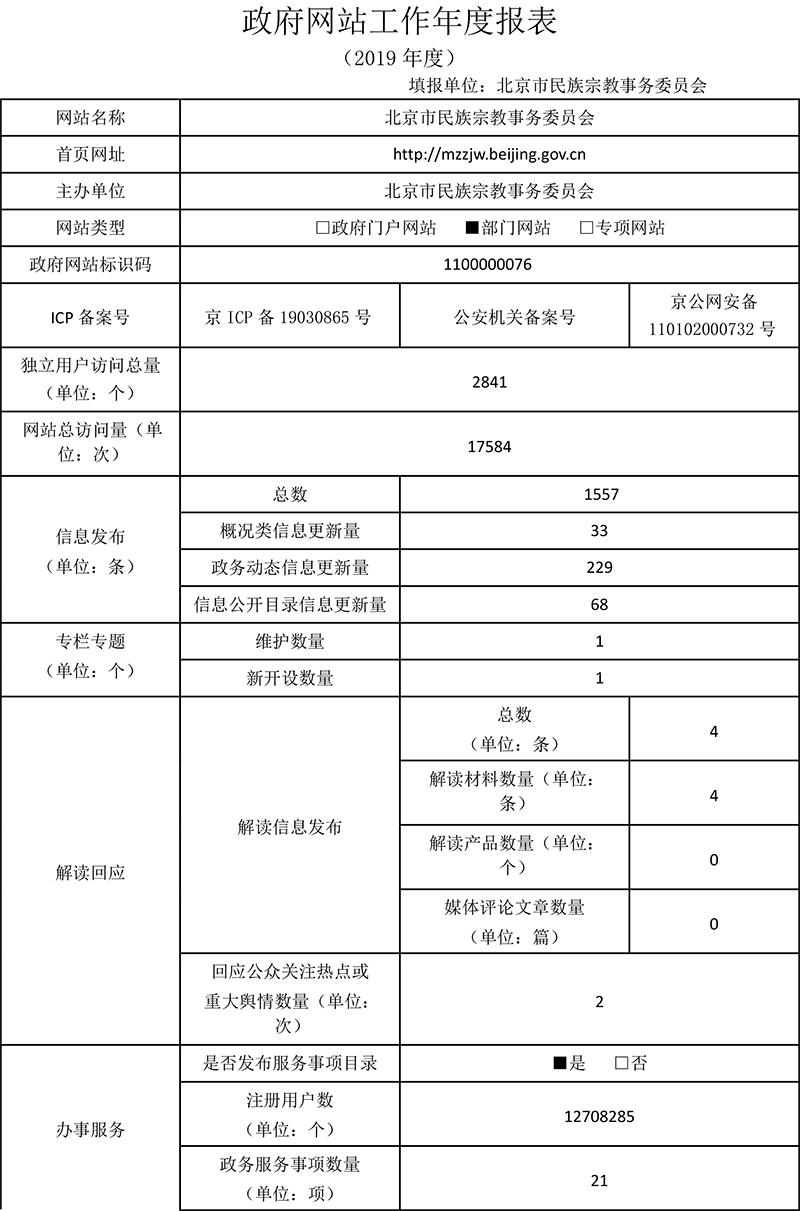 北京市民族宗教事務委員會2019年政府網站年度工作報表