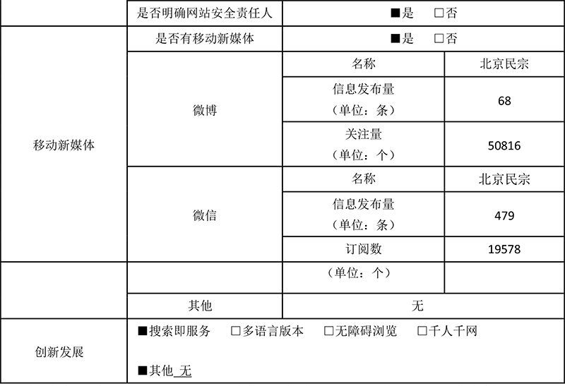 北京市民族宗教事務委員會2019年政府網站年度工作報表