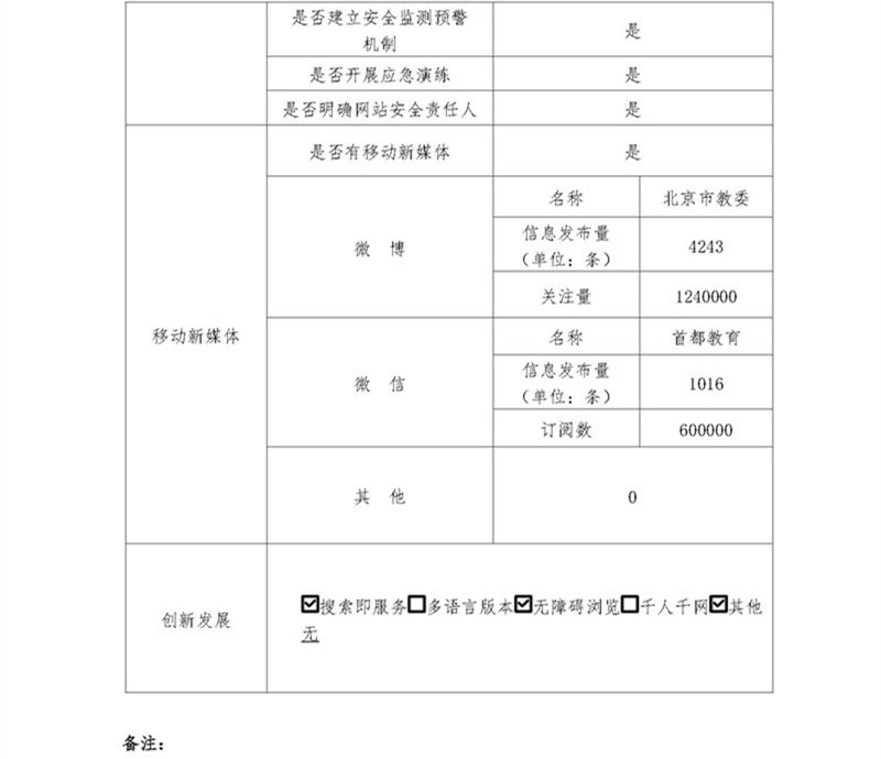 北京市教育委員會2019年政府網站年度工作報表
