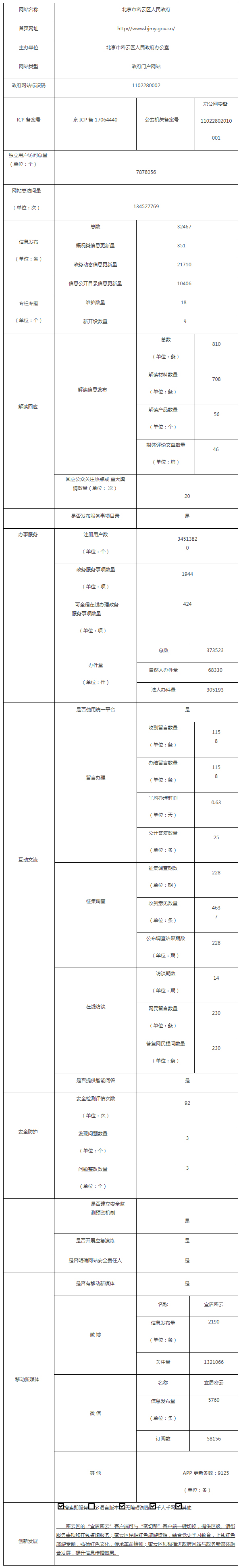 北京市密雲區人民政府2021年政府網站年度工作報表