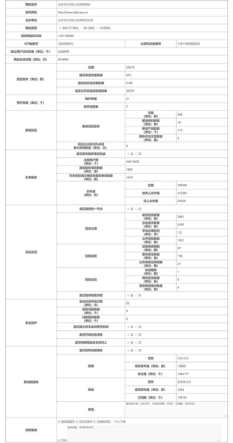 北京市大興區人民政府2021年政府網站年度工作報表