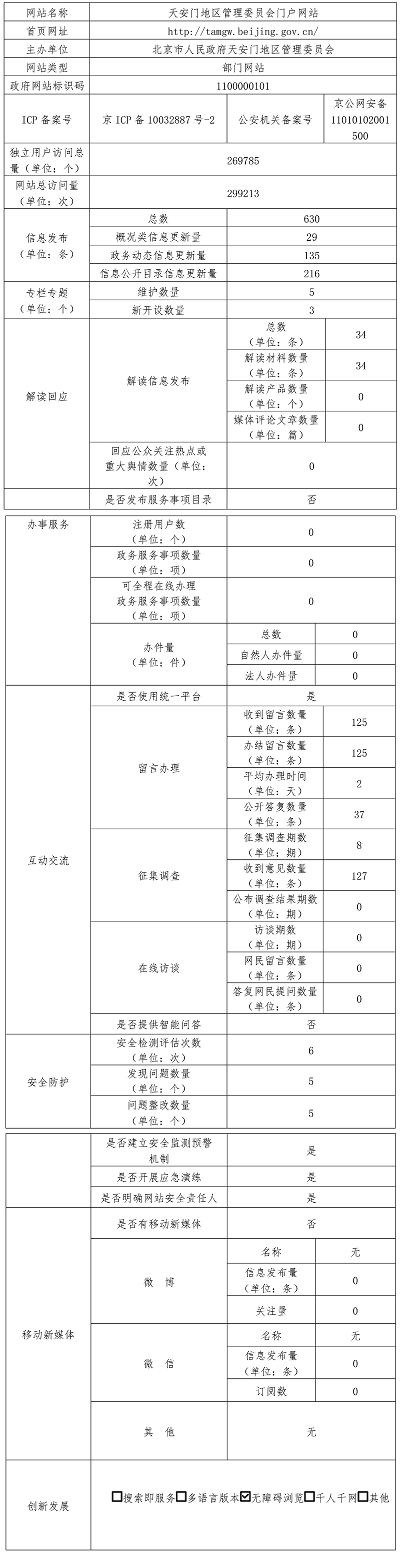 天安門地區管理委員會2021年政府網站年度工作報表