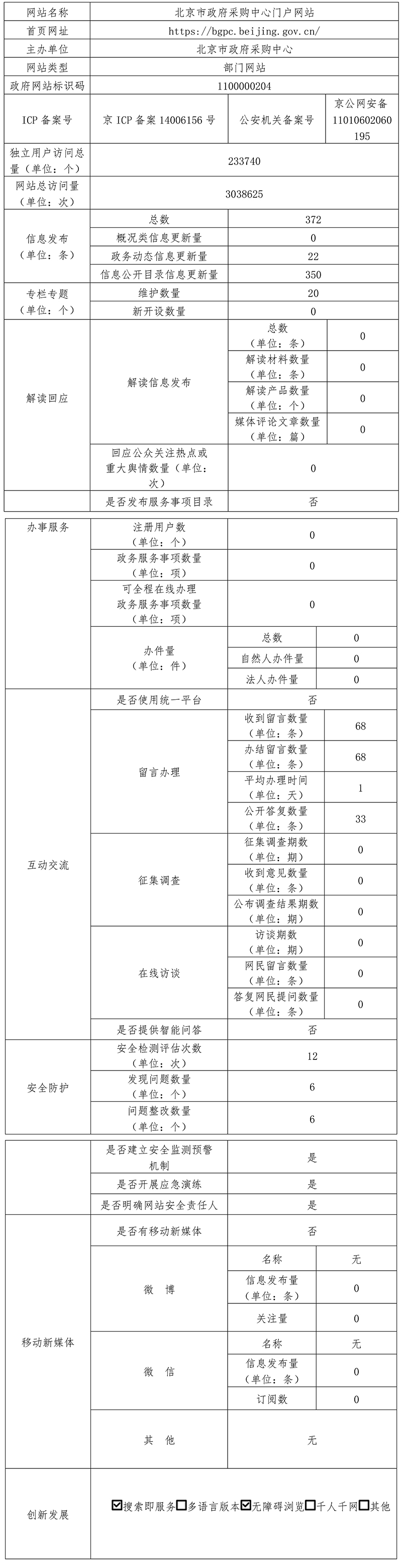 北京市政府采購中心2021年政府網站年度工作報表