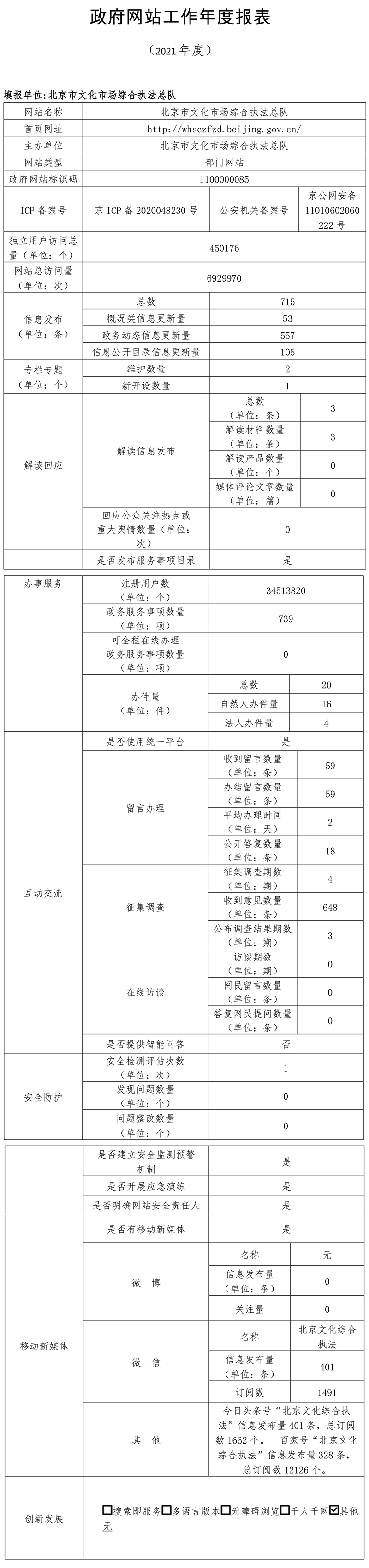 北京市文化市場綜合執法總隊2021年政府網站年度工作報表