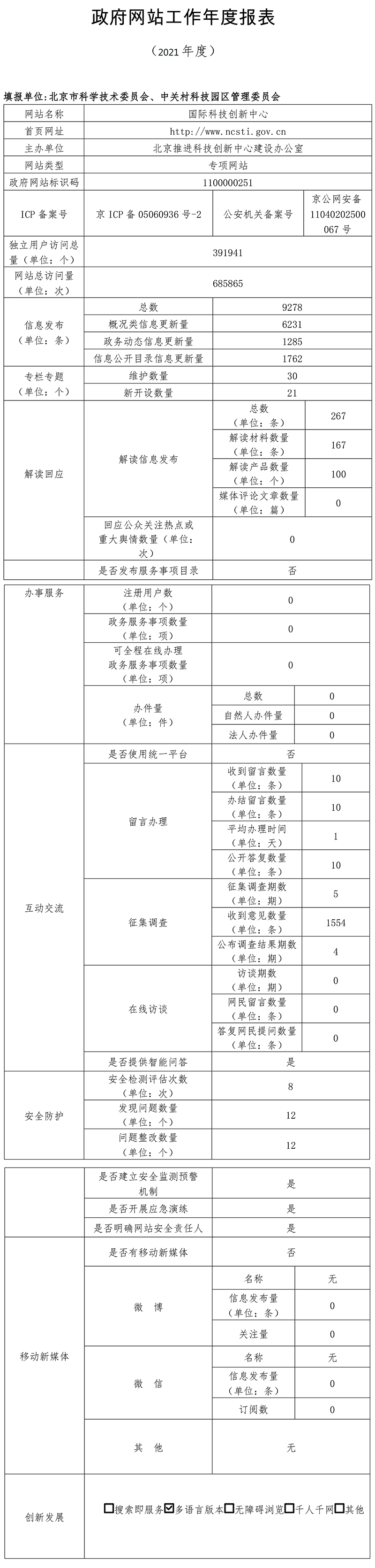 國際科技創新中心2021年政府網站年度工作報表