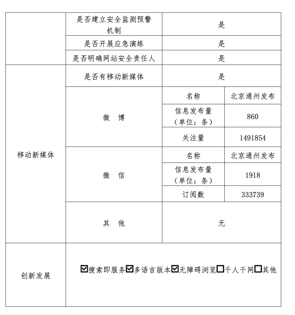北京市通州區人民政府2022年政府網站年度工作報表