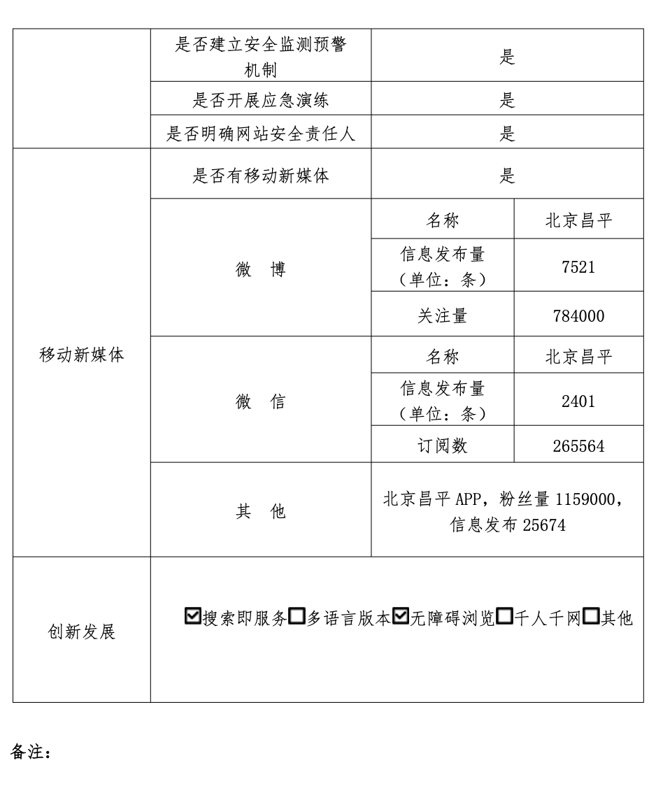 北京市昌平區人民政府2022年政府網站年度工作報表
