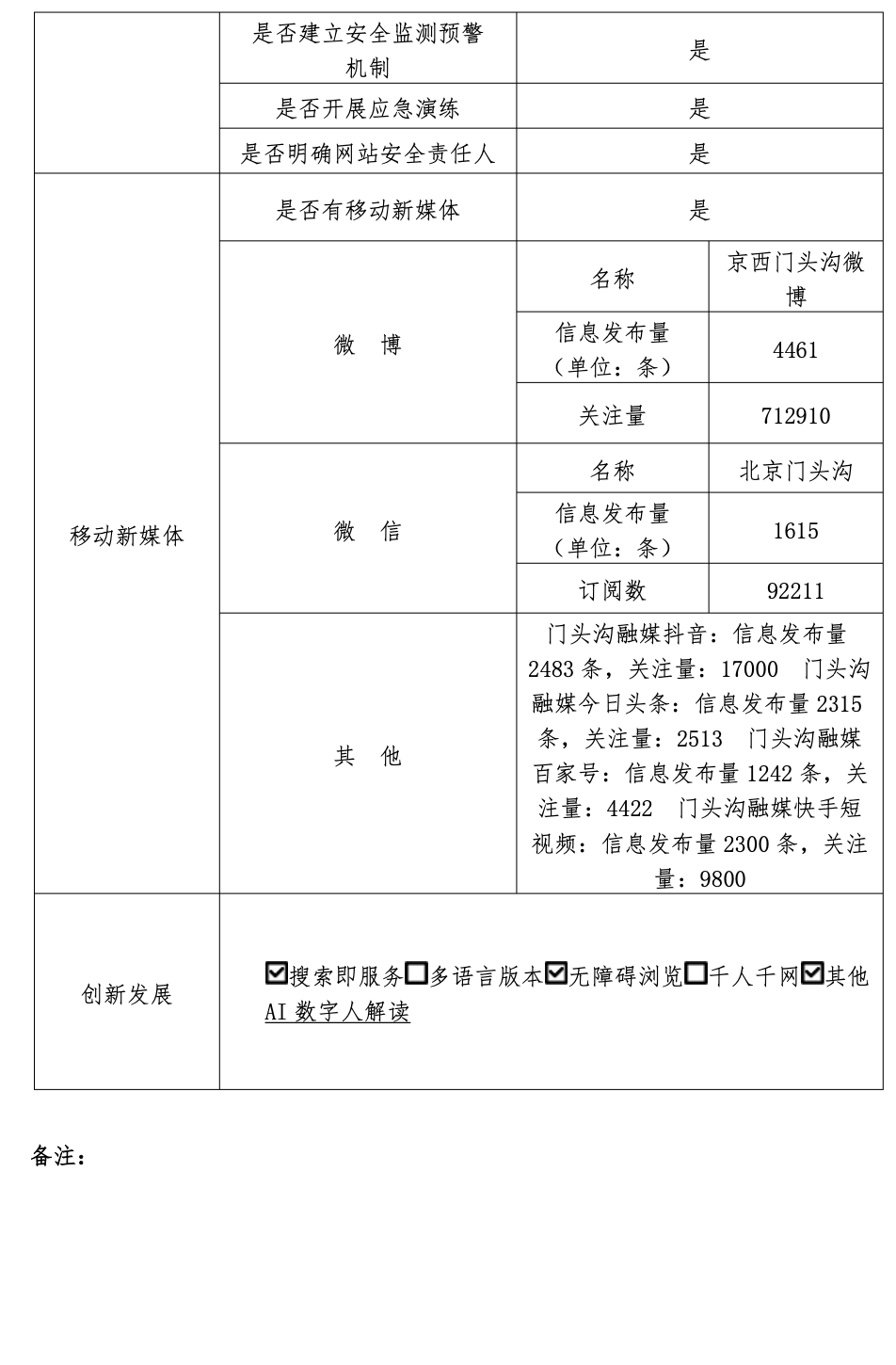 北京市門頭溝區人民政府2022年政府網站年度工作報表