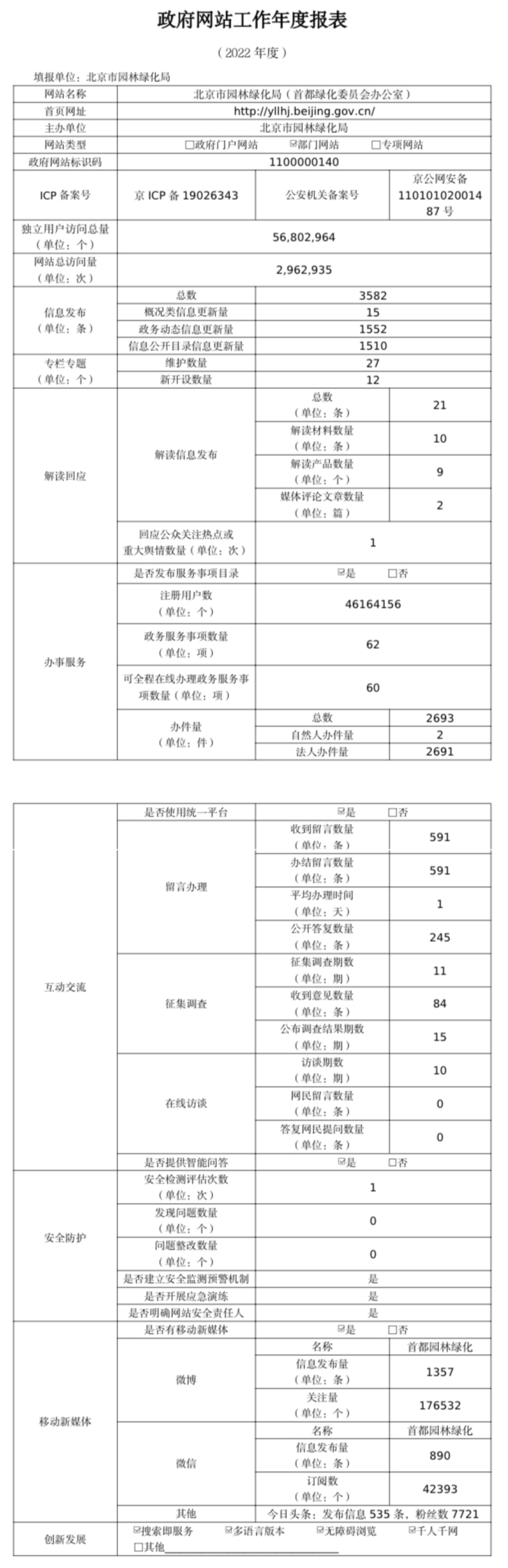 北京市園林綠化局2022年政府網站年度工作報表