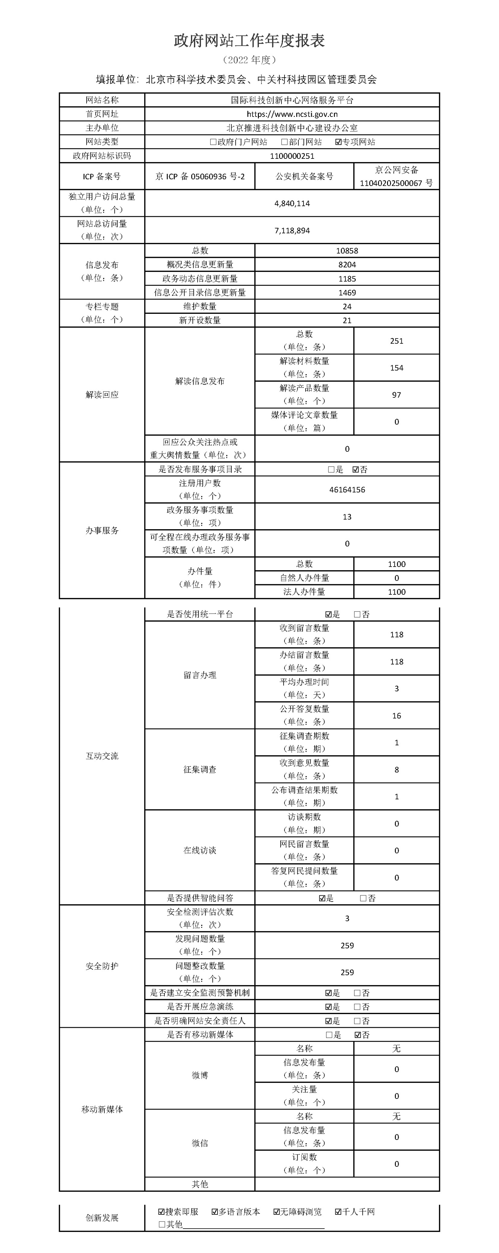 國際科技創新中心2022年政府網站年度工作報表