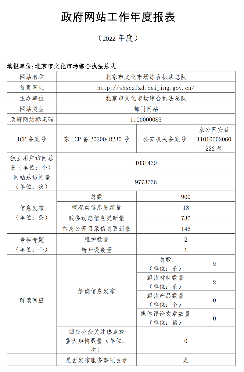 北京市文化市場綜合執法總隊2022年政府網站年度工作報表