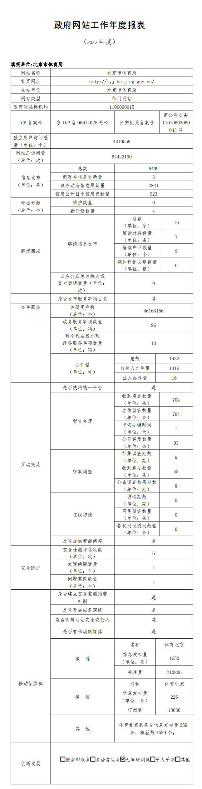 北京市體育局2022年政府網站年度工作報表