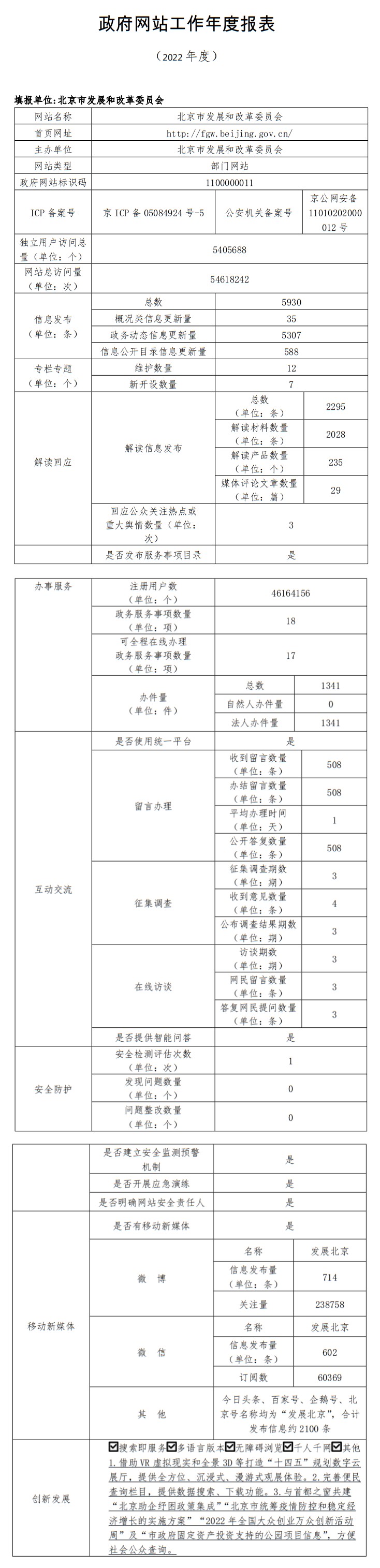 北京市發展和改革委員會2022年政府網站年度工作報表
