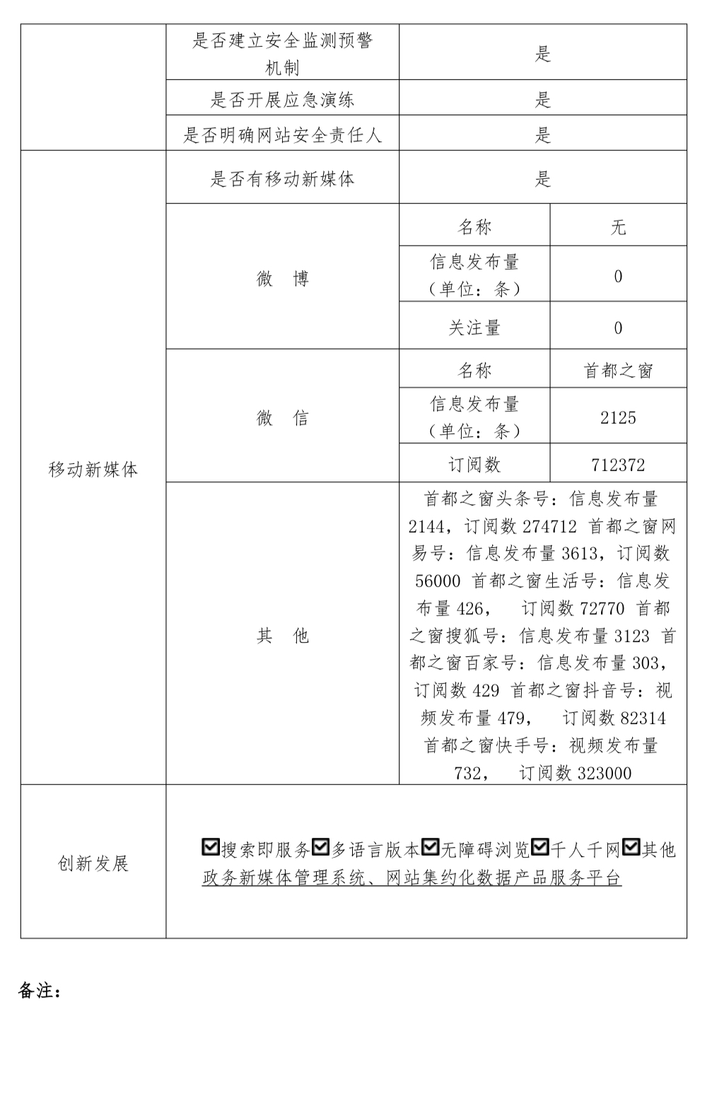 北京市人民政府門戶網站2023年度工作報表