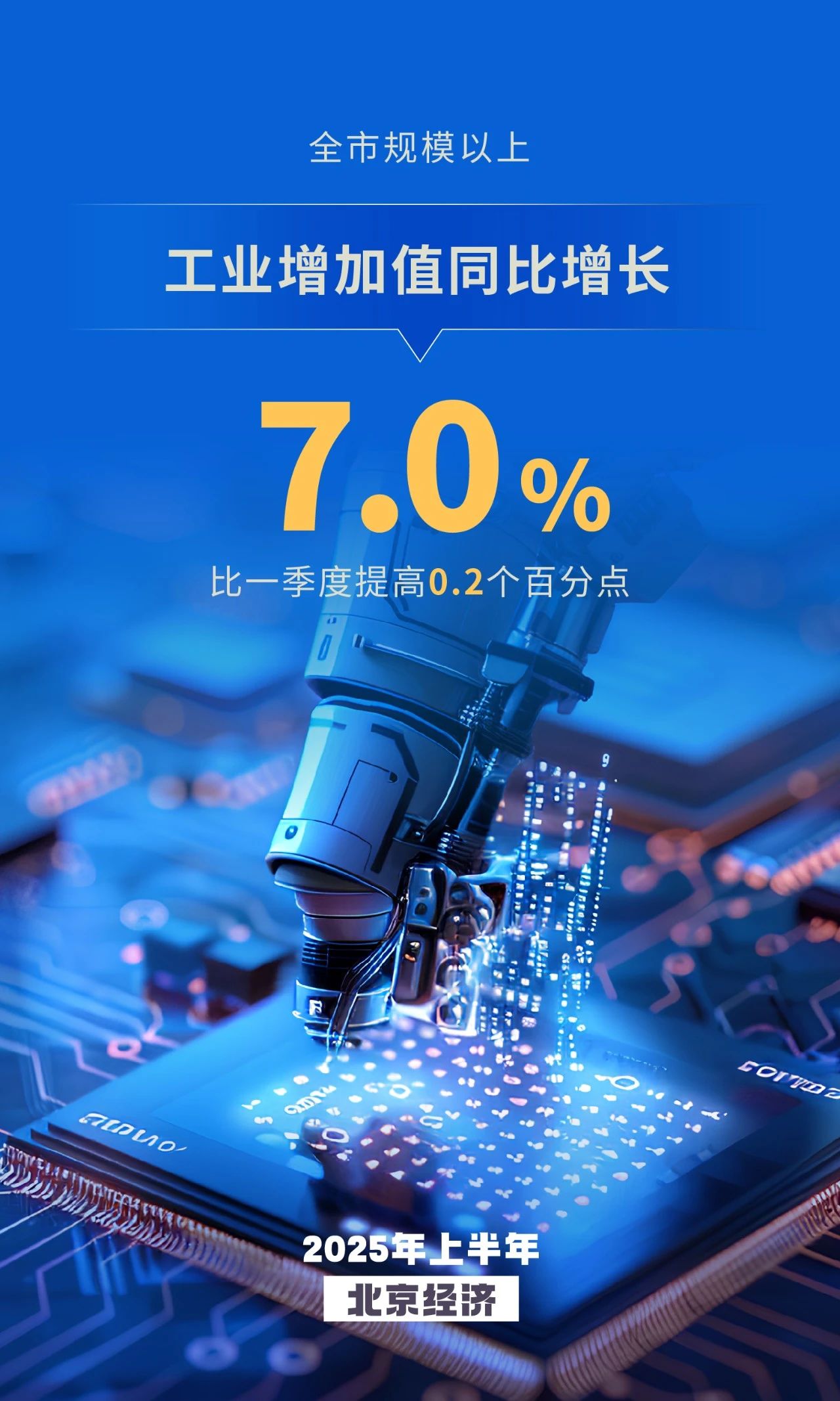 工業生產增速提升 高端製造加快布局 工業生產增速提升 高端製造加快布局