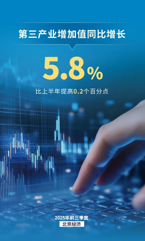 服務業穩定增長，信息服務業、金融業貢獻突出