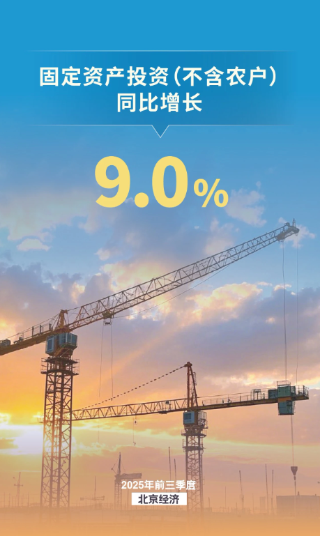 固定資產投資較快增長，設備購置投資持續帶動