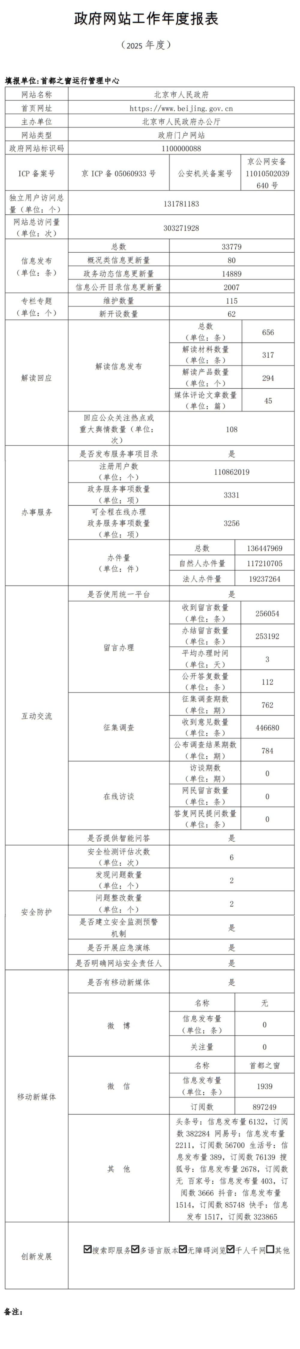 北京市人民政府門戶網站2025年度工作報表