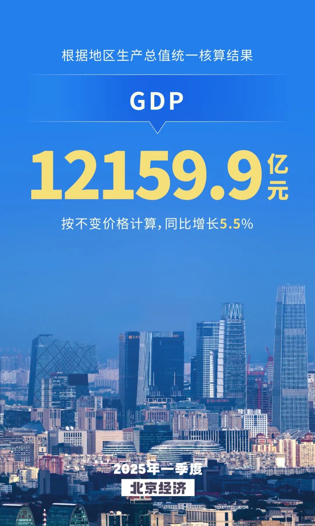 全市實現地區生產總值12159.9億元 全市實現地區生產總值12159.9億元