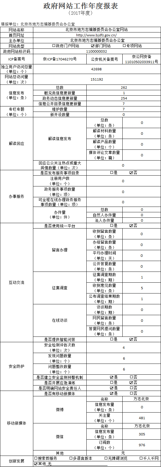 北京市地方誌編纂委員會辦公室